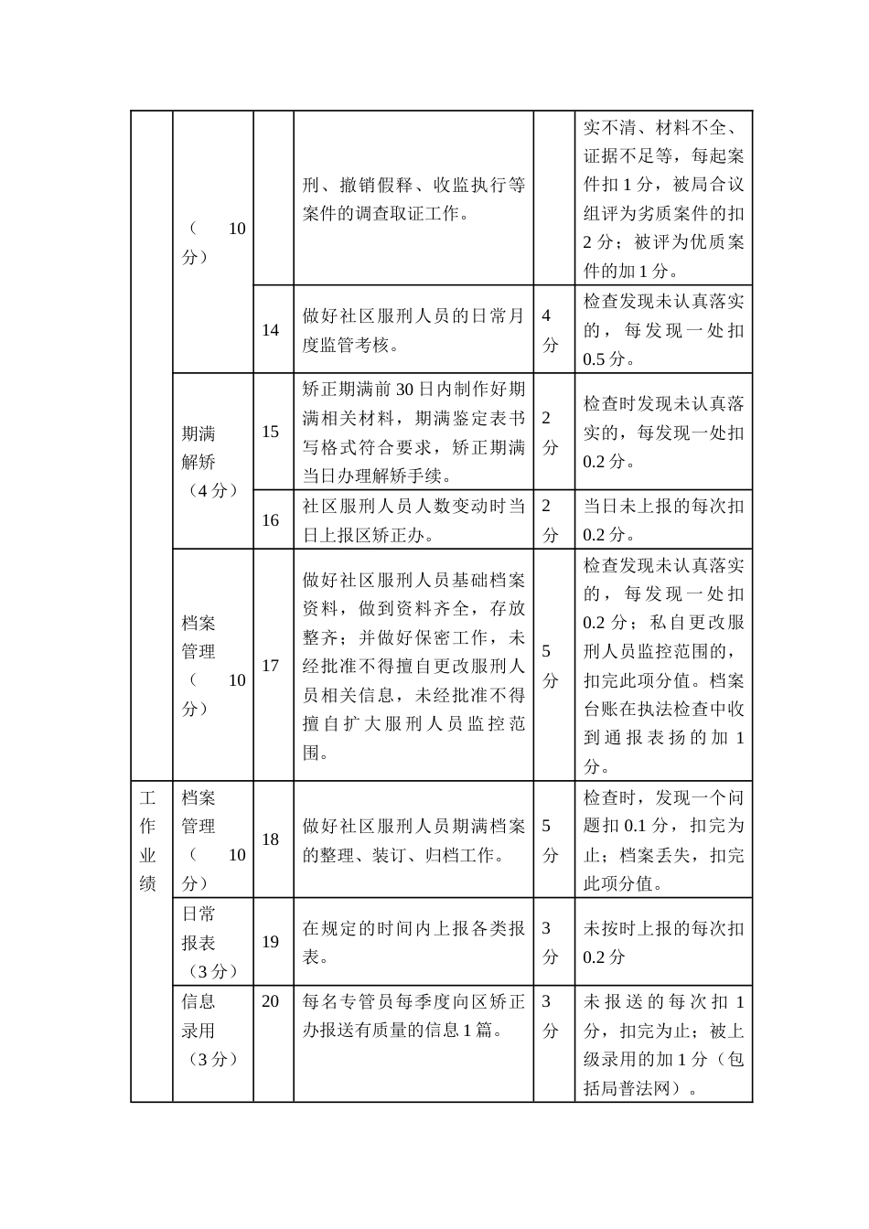 社区矫正工作者考核细则_第3页