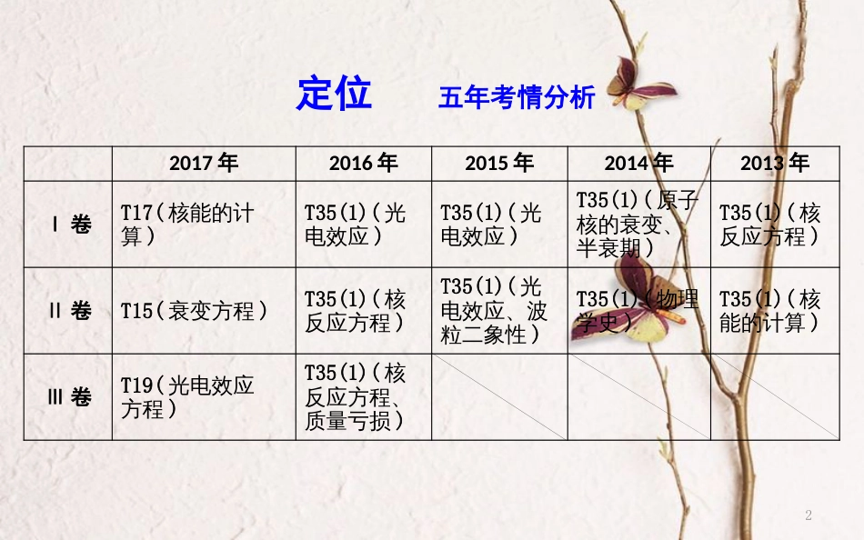 （全国通用）高考物理二轮复习 备课资料 专题七 原子与原子核课件_第2页