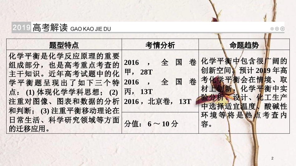 （全国通用版）2019版高考化学大一轮复习 第30讲 化学平衡题的题型结构及解题策略优选课件_第2页