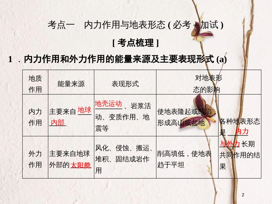 （浙江专版）2019版高考地理一轮复习 第二章 自然环境中的物质运动和能量交换 第二讲 地球表面形态创新课件 必修1_第2页