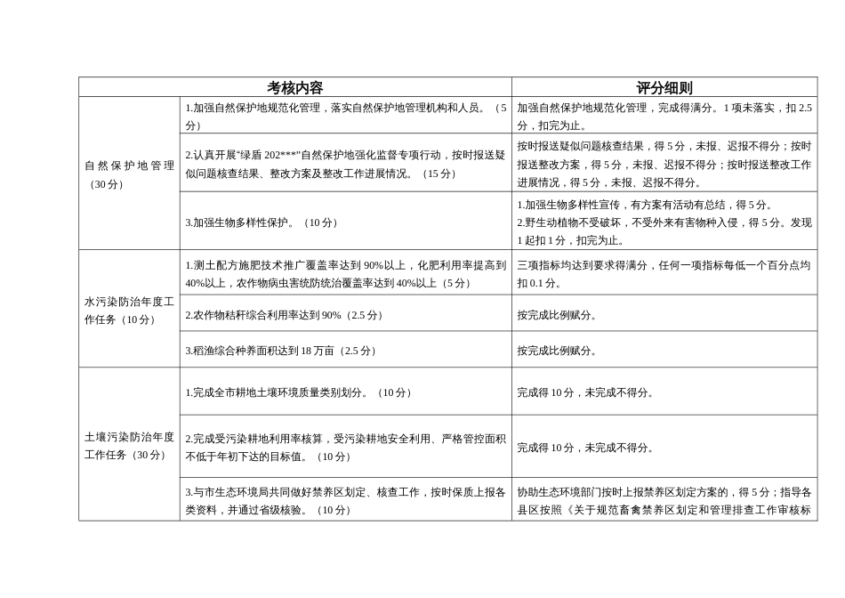 市环境保护目标任务考核细则_第2页