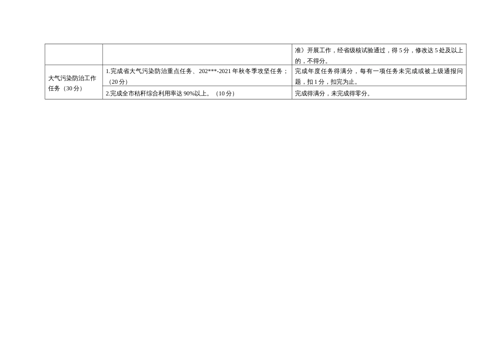 市环境保护目标任务考核细则_第3页