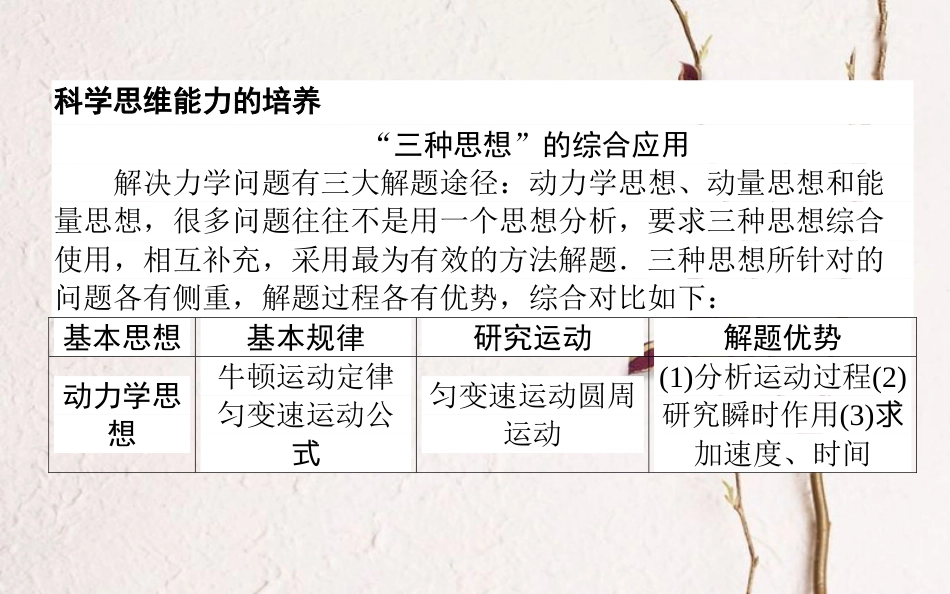 2019届高考物理一轮复习 第六章 动量守恒定律核心素养提升课件_第2页