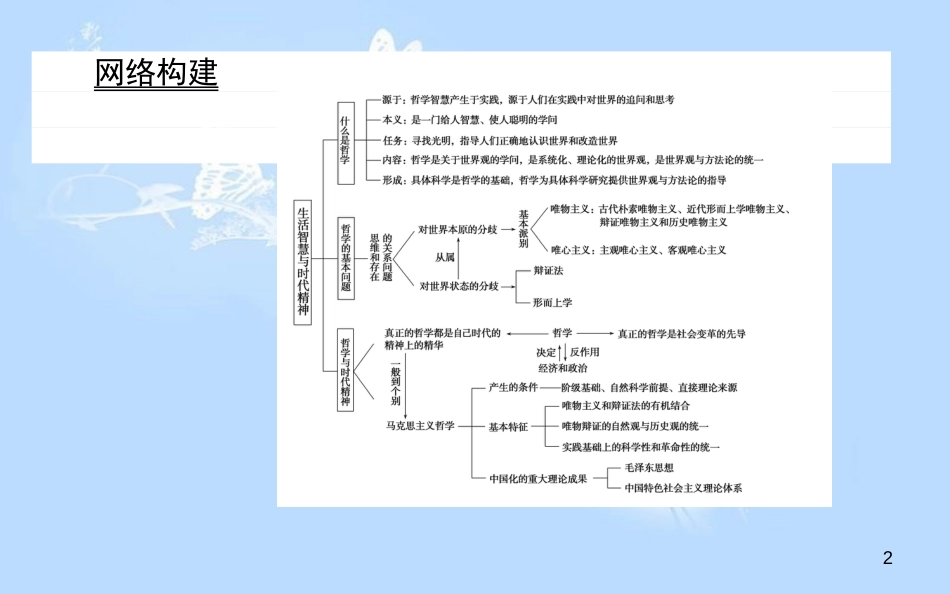 高中政治 第一单元 生活智慧与时代精神单元总结课件 新人教版必修4_第2页