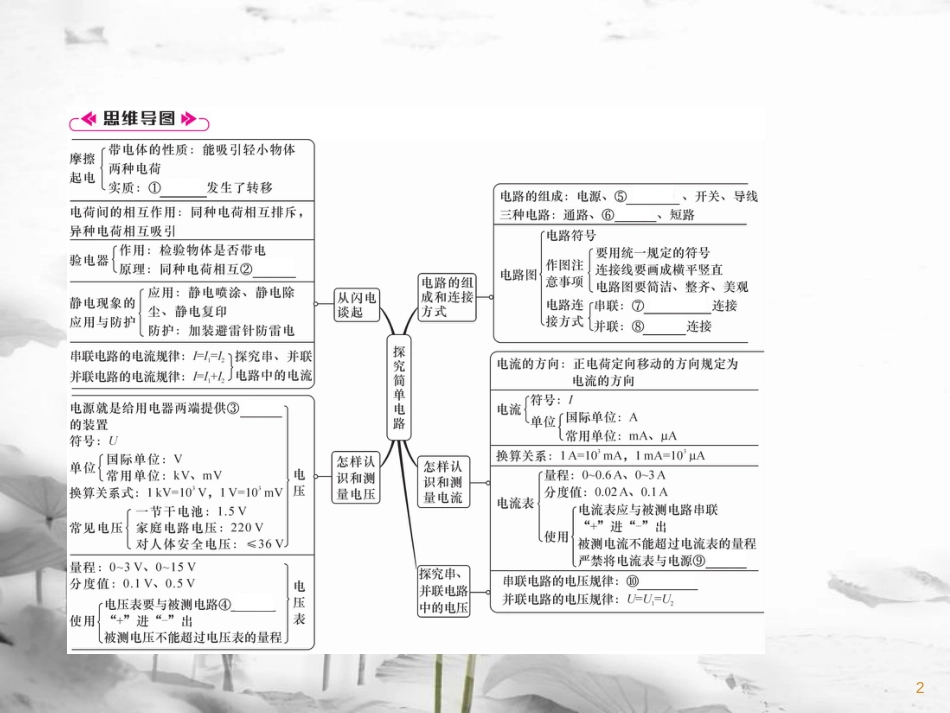 九年级物理上册 第13章 探究简单电路本章重难点、易错点突破方法技巧课件 （新版）粤教沪版_第2页