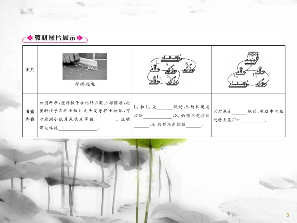 九年级物理上册 第13章 探究简单电路本章重难点、易错点突破方法技巧课件 （新版）粤教沪版_第3页