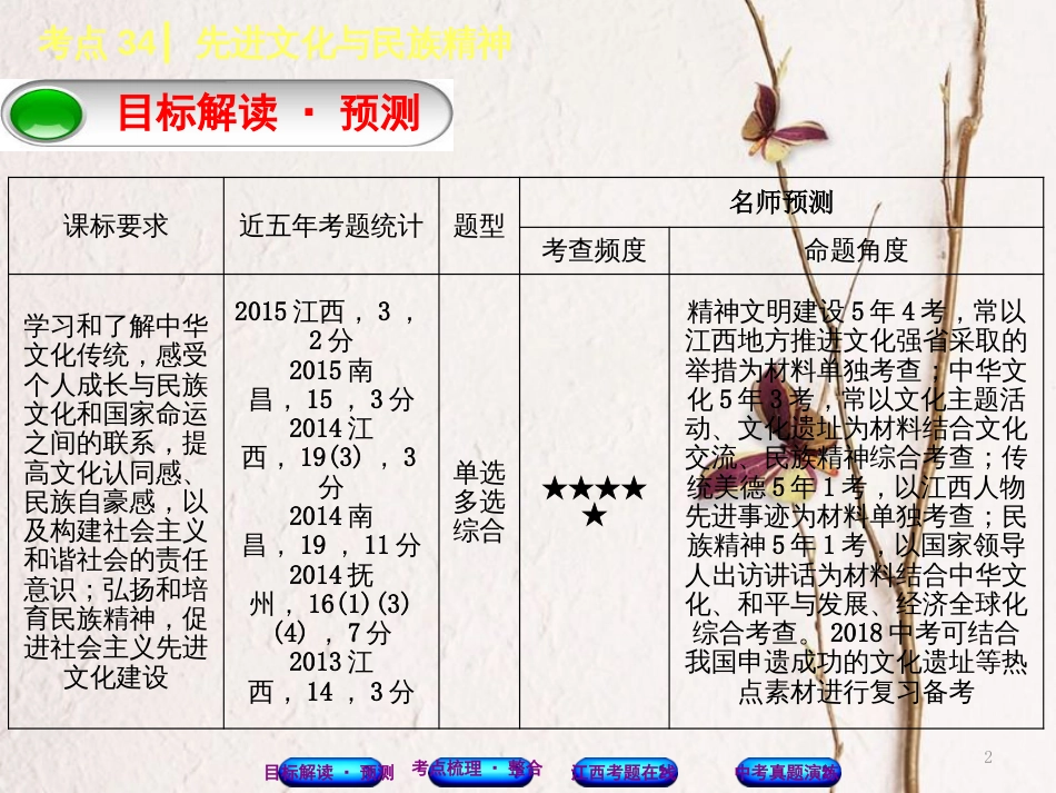 （江西专版）中考政治复习方案 第三单元 国情与责任 考点34 先进文化与民族精神教材梳理课件_第2页