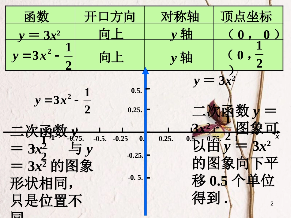 九年级数学下册 2.2 二次函数的图象与性质随堂练习2素材 （新版）北师大版_第2页