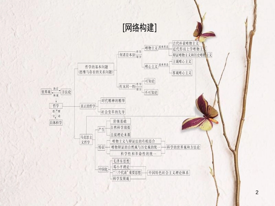 2019版高考政治一轮复习 第1单元 生活智慧与时代精神单元综合提升课件 新人教版必修4_第2页