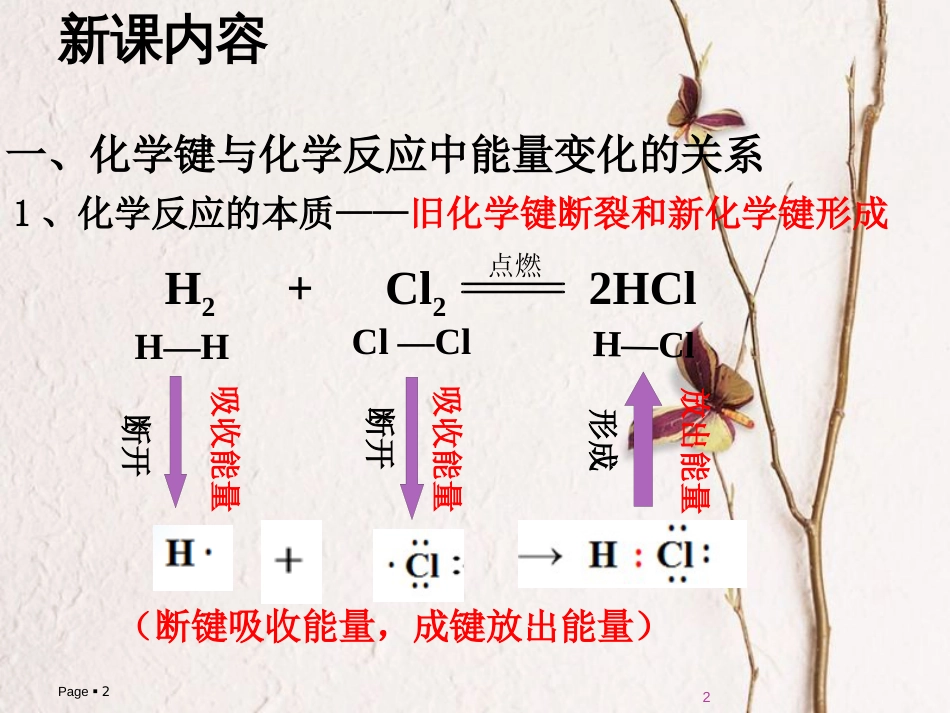 高中化学 第二章 化学反应与能量 第一节 化学能与热能（第1课时）课件 新人教版必修2_第2页