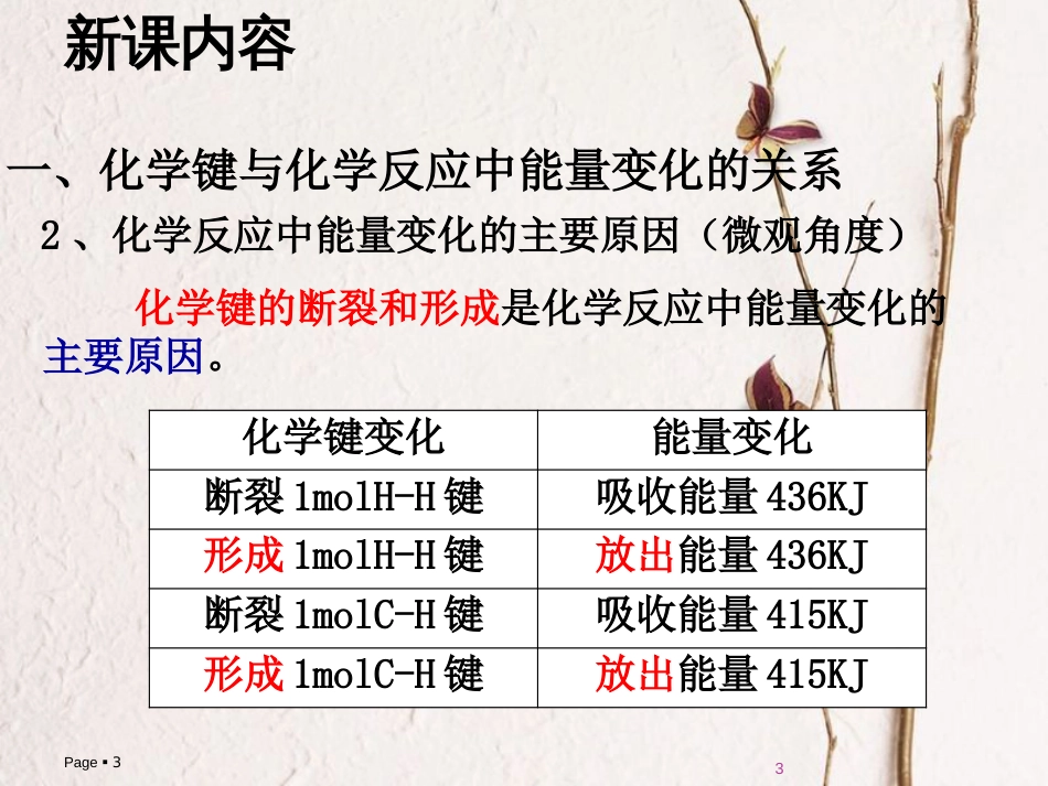 高中化学 第二章 化学反应与能量 第一节 化学能与热能（第1课时）课件 新人教版必修2_第3页