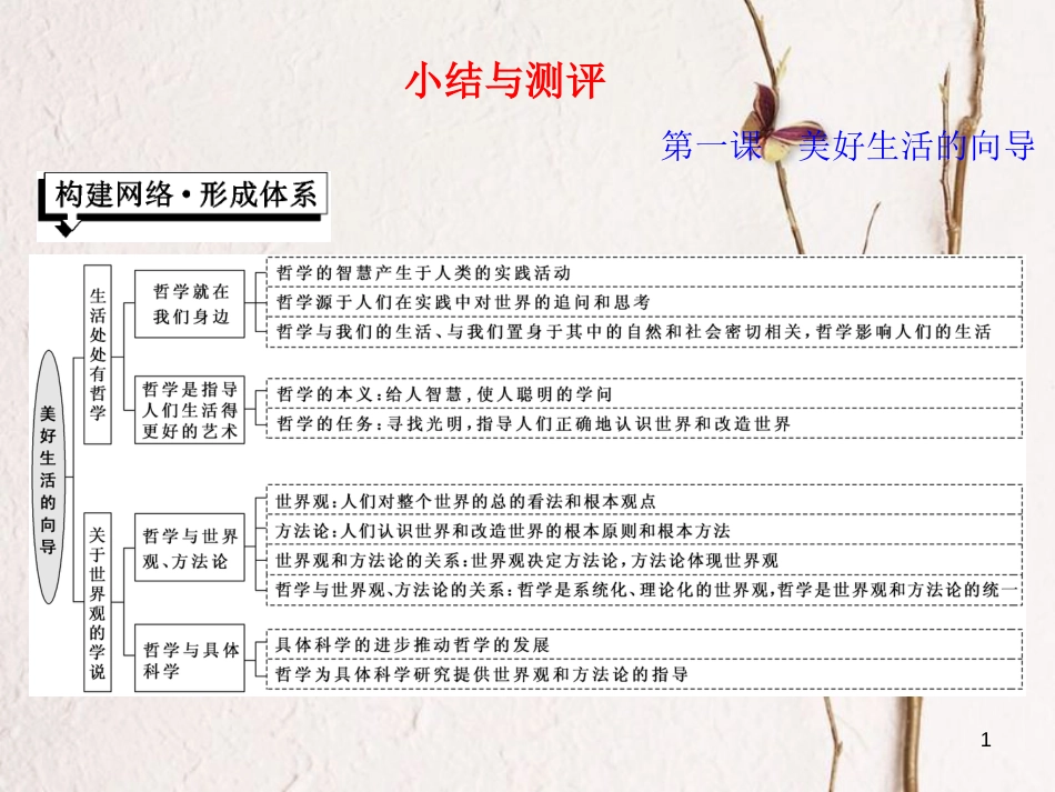 高中政治 第一单元 生活智慧与时代精神 第一课 美好生活的向导小结与测评课件 新人教版必修4_第1页