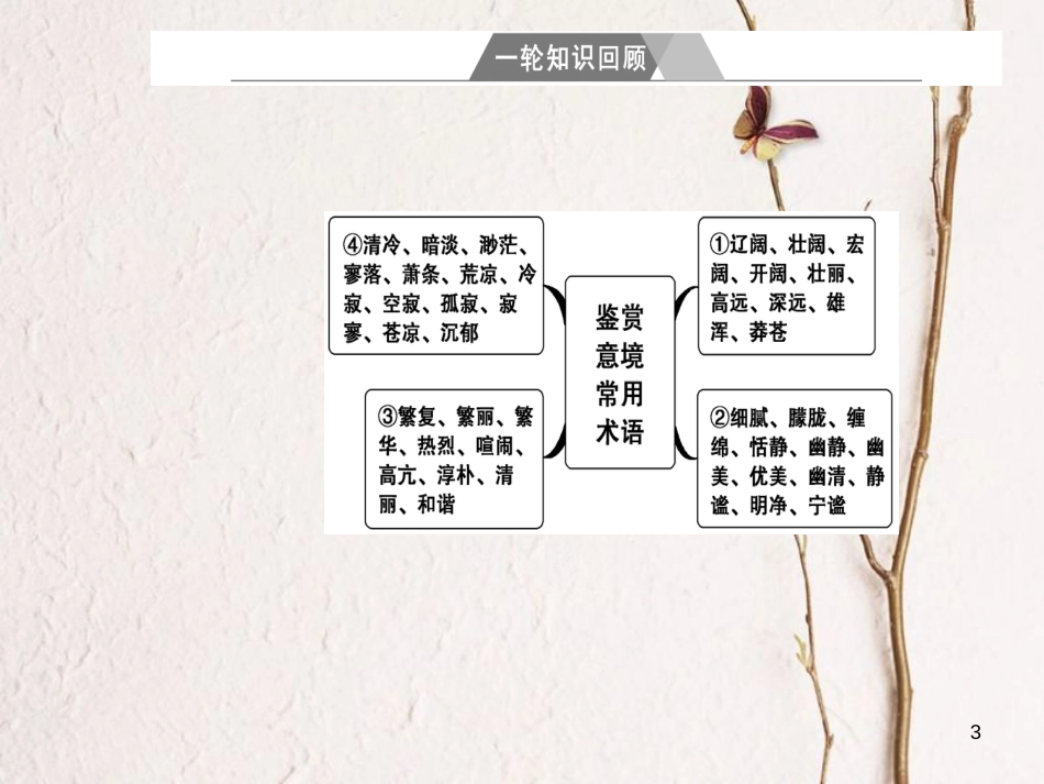 年高考语文第二轮复习 第二部分 专题二 古代诗歌阅读 4 评价诗歌的思想情感题思维突破课件_第3页