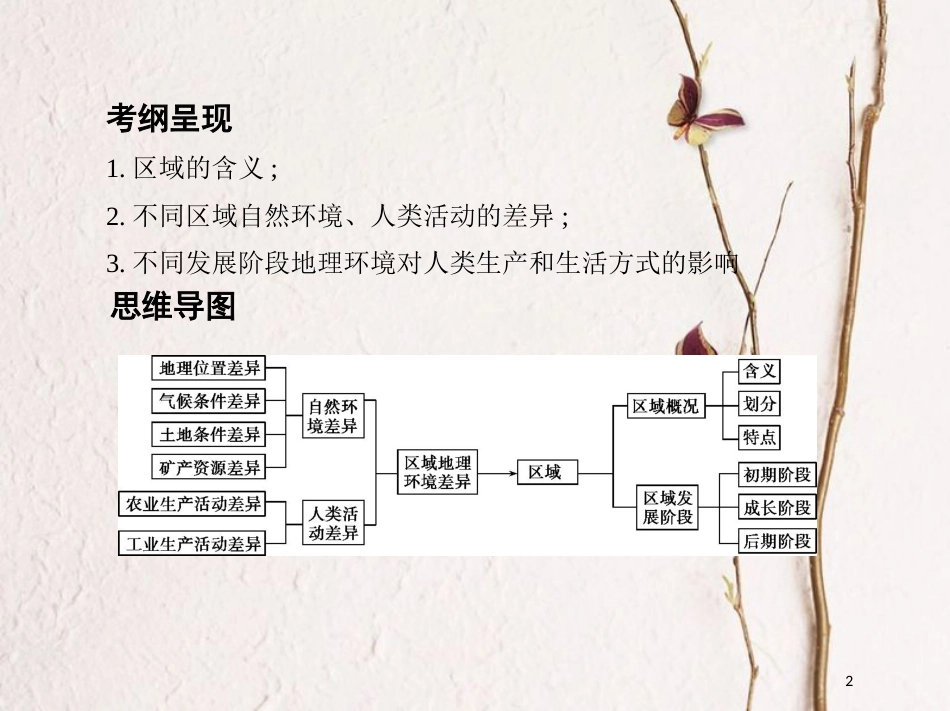 2019届高考地理一轮复习 第十三单元 地理环境与区域发展 第一讲 地理环境对区域发展的影响课件_第2页