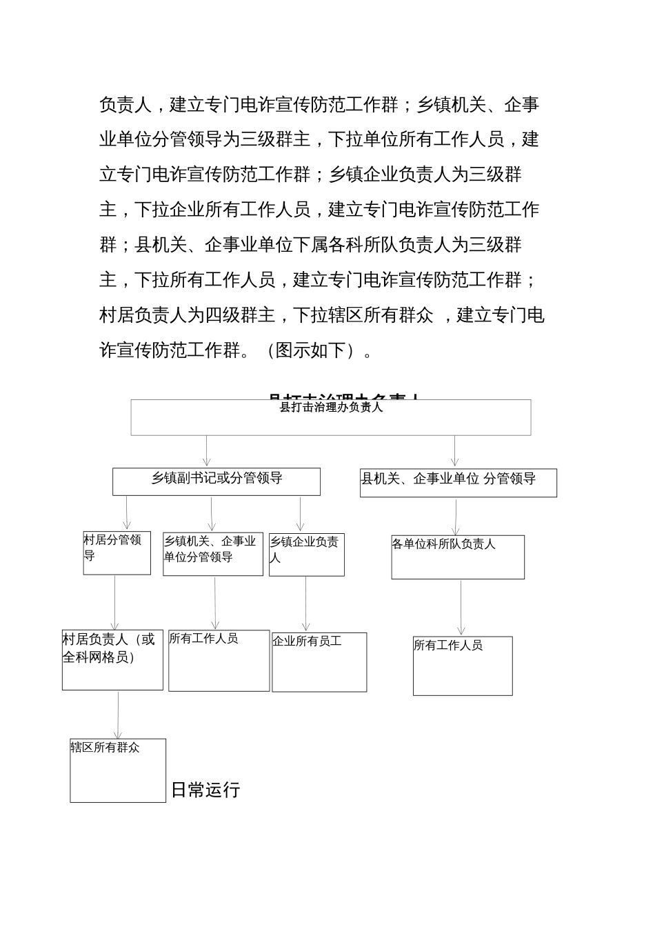 县打击治理电信网络新型违法犯罪工作建群方案_第2页