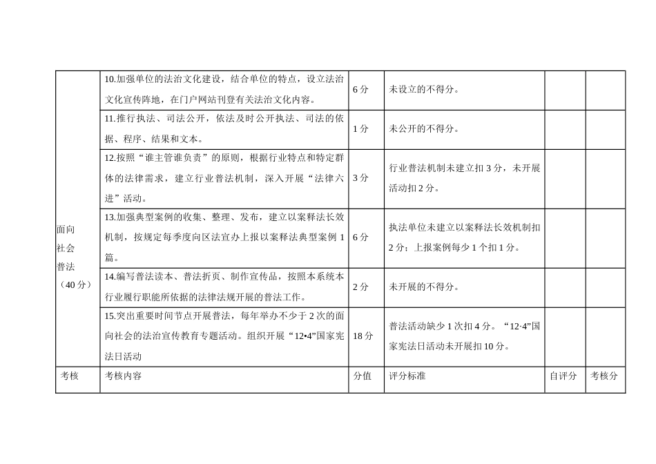 区国家机关“谁执法谁普法”普法责任制考核评分细则_第3页