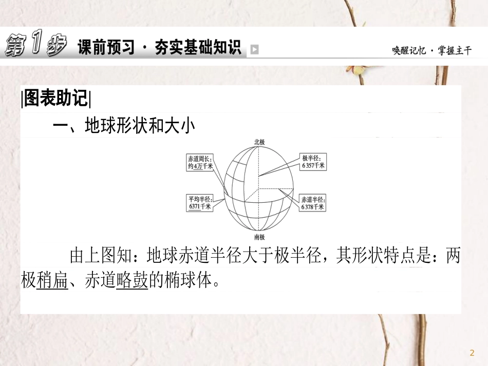 2019版高考地理一轮复习 第01讲 地球仪与地图课件_第2页