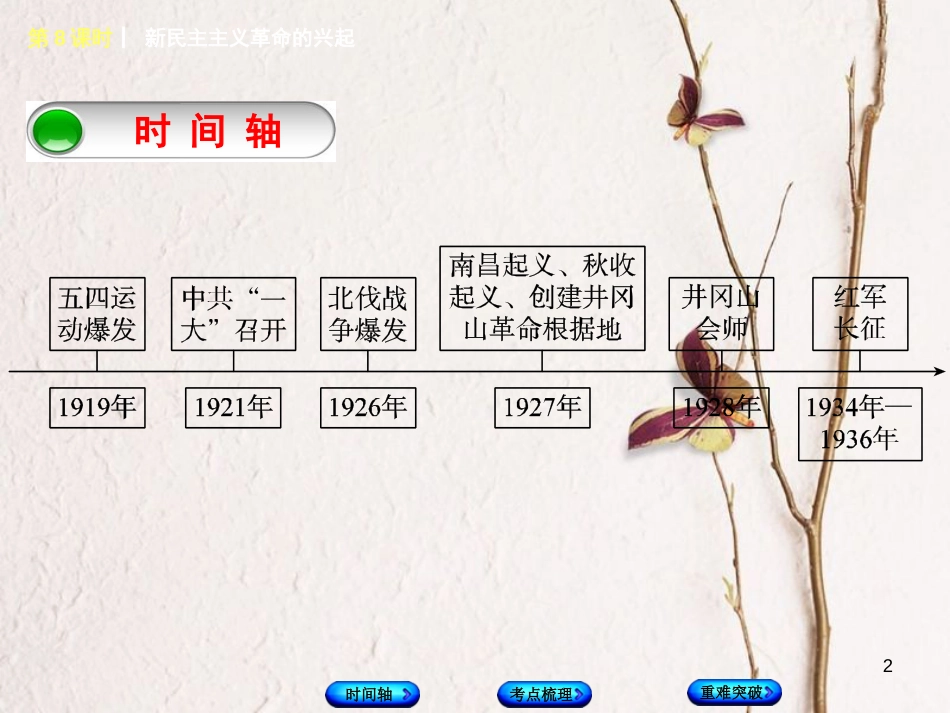 福建省中考历史复习 第一部分 教材梳理篇 第2单元 中国近代史 第8课时 新民主主义革命的兴起课件_第2页