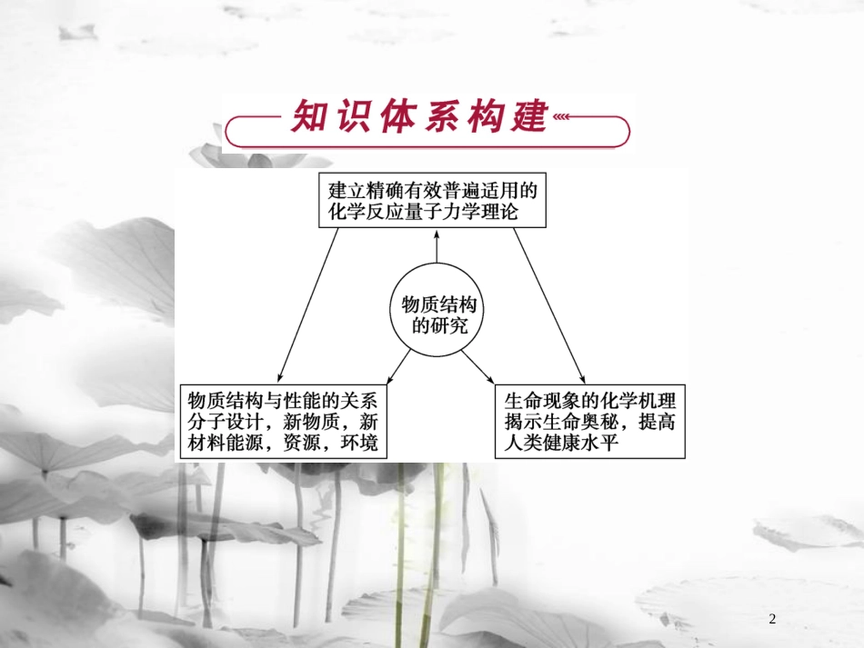 高中化学 专题5 物质结构的探索无止境专题优化总结课件 苏教版选修3_第2页