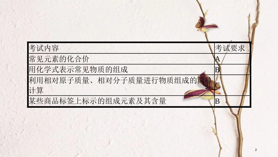 安徽省中考化学一轮复习 第一部分 考点知识梳理 模块二 物质构成的奥秘 专题三 化合价与化学式课件_第2页