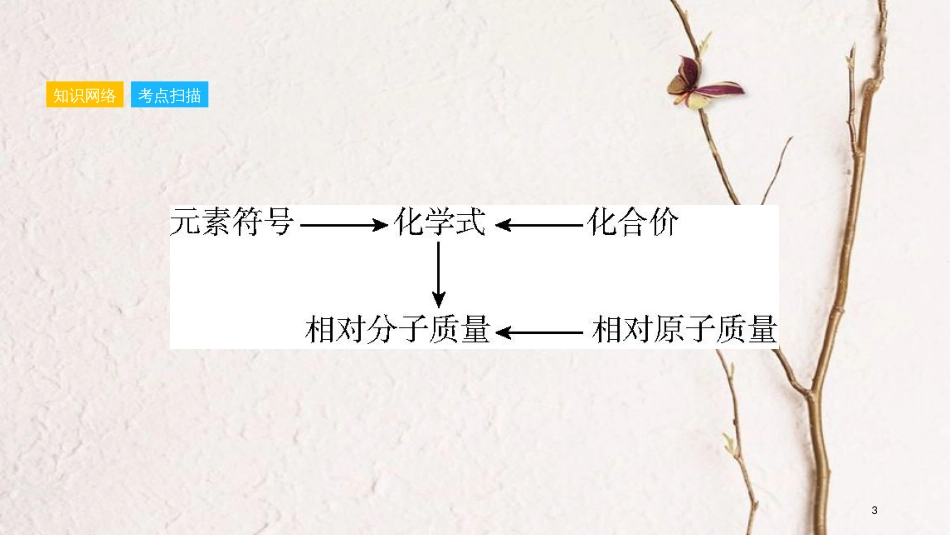 安徽省中考化学一轮复习 第一部分 考点知识梳理 模块二 物质构成的奥秘 专题三 化合价与化学式课件_第3页