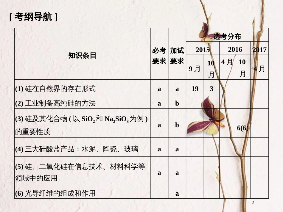 （浙江专版）2019版高考化学大一轮复习 专题四 从矿物到基础材料 课时3 含硅矿物与信息材料课件_第2页