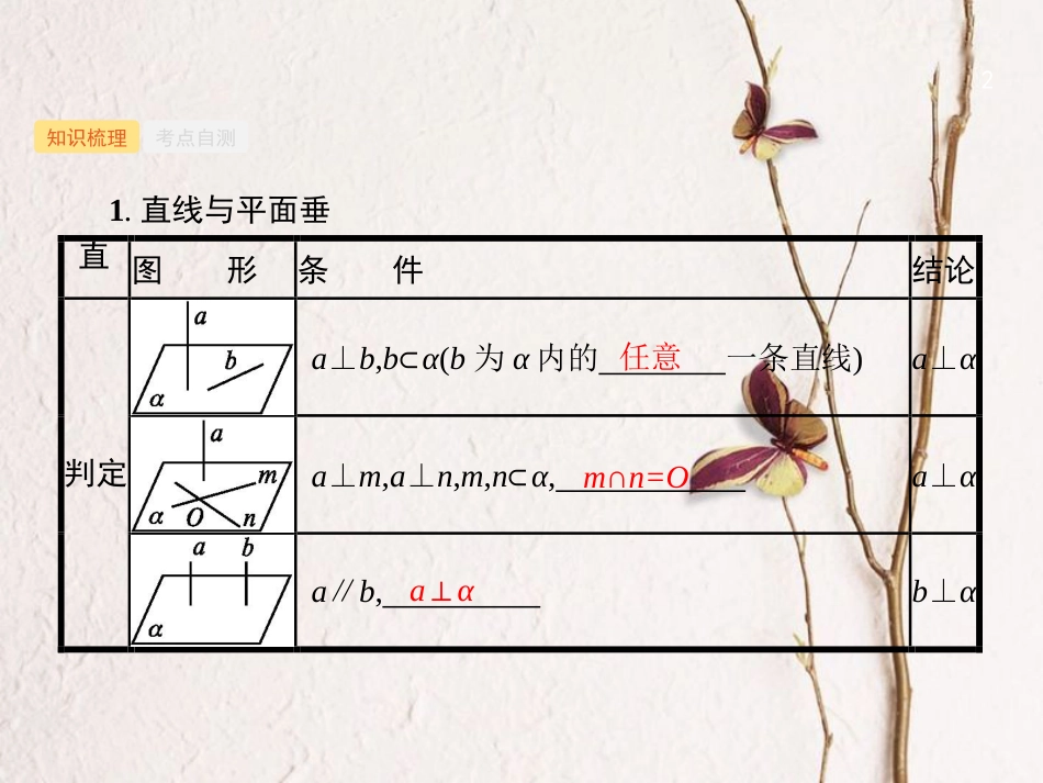 2019高考数学一轮复习 8.5 直线、平面垂直的判定与性质课件 理 新人教B版_第2页