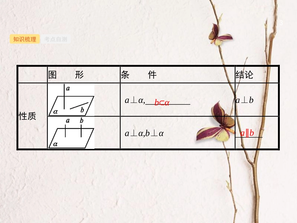 2019高考数学一轮复习 8.5 直线、平面垂直的判定与性质课件 理 新人教B版_第3页