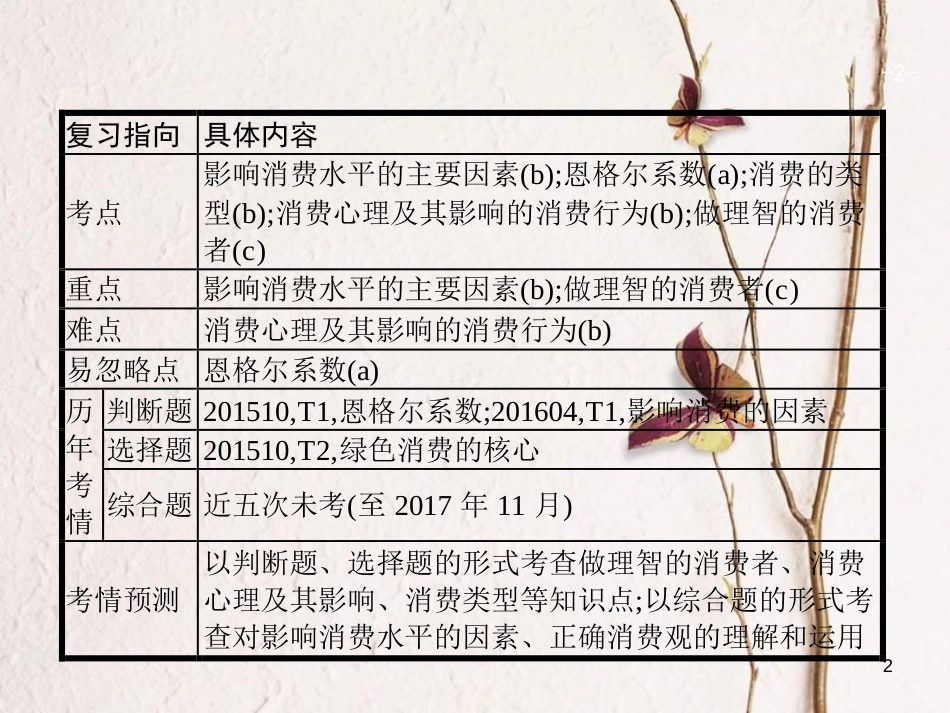 （浙江选考1）2019年高考政治一轮复习 3 多彩的消费课件 新人教版必修1_第2页