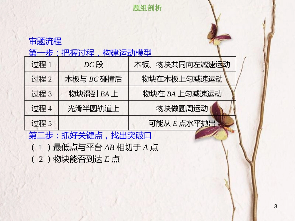2019版高考物理总复习 第五章 机械能 5-2-4 素养培养 动能定理的综合应用课件_第3页