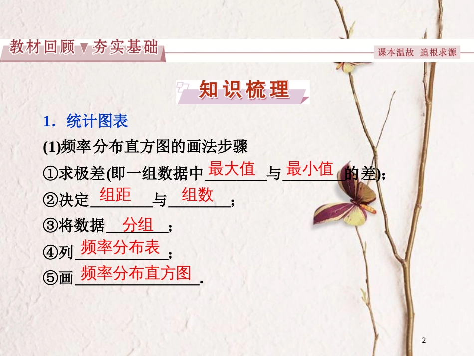 高考数学一轮复习 第10章 统计、统计案例及算法初步 第2讲 统计图表、数据的数字特征、用样本估计总体课件 理 北师大版_第2页