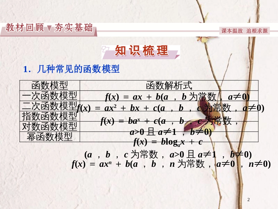 高考数学一轮复习 第2章 基本初等函数、导数及其应用 第10讲 函数模型及其应用课件 文 北师大版_第2页