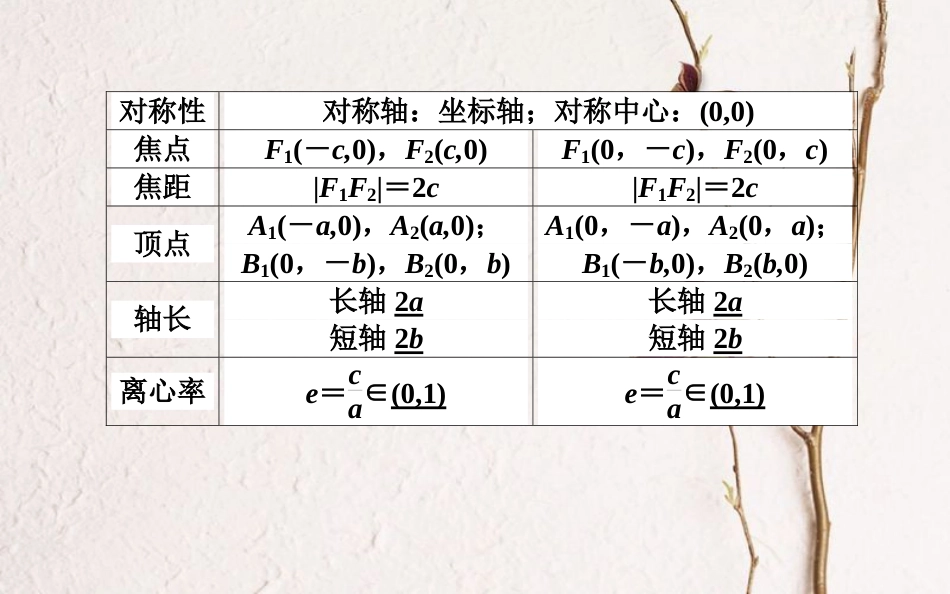 高中数学 第二章 圆锥曲线与方程 第8课时 椭圆的简单几何性质课件 新人教B版选修2-1_第3页