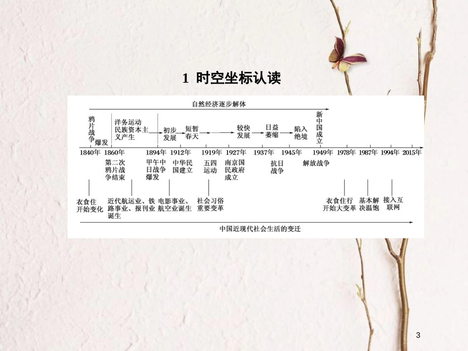 2019版高考历史一轮总复习 第八单元 工业文明冲击下的中国近代经济和近现代社会生活的变迁单元提能课件 新人教版_第3页