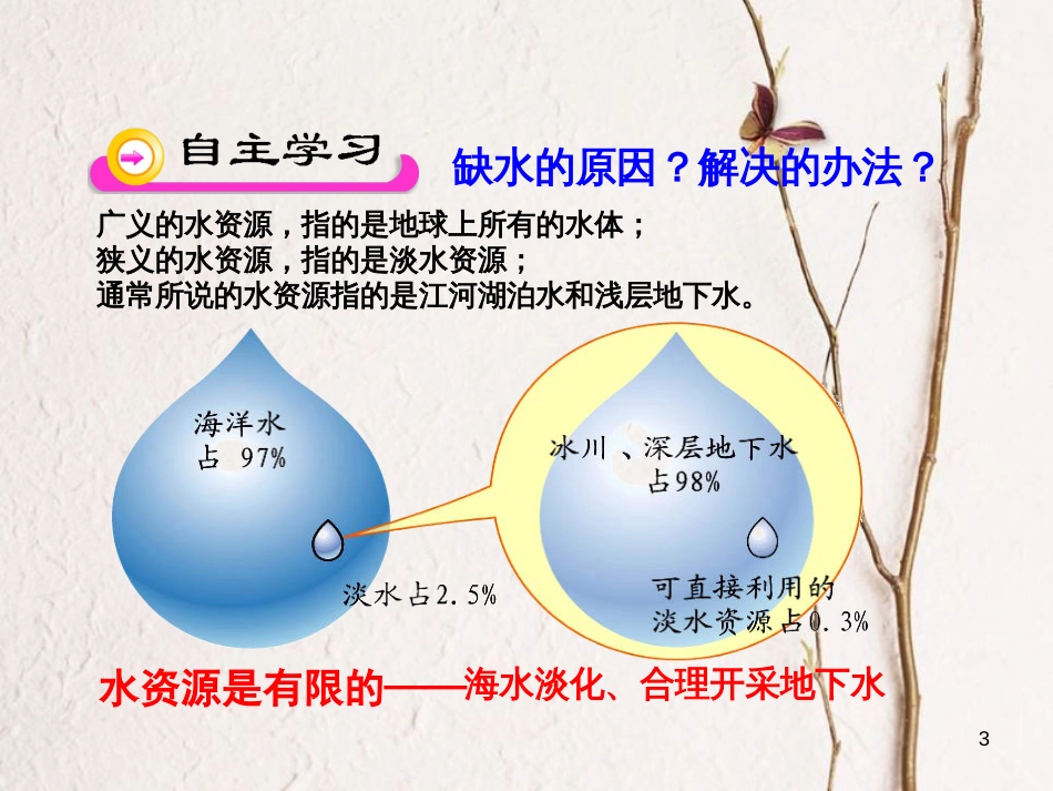 八年级地理上册 第3章 第二节《节约与保护水资源》课件2 （新版）商务星球版_第3页