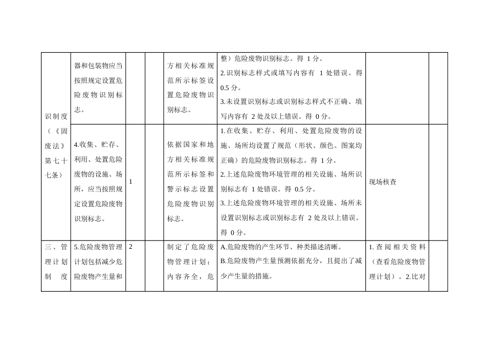 危险废物规范化环境管理评估指标（危险废物经营单位）_第3页