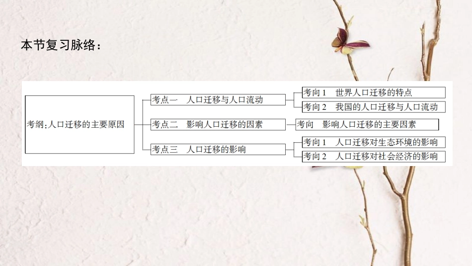 2019版高考地理一轮复习 第5单元 人口与地理环境 第2节 人口迁移课件 鲁教版(1)_第3页