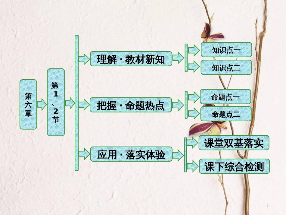 高中物理 第六章 相对论 第1、2节 牛顿力学中运动的相对性 狭义相对论的两个基本假设课件 教科版选修3-4_第1页