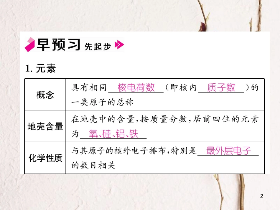 九年级化学上册 第三单元 物质构成的奥秘 课题3 元素习题课件 （新版）新人教版_第2页