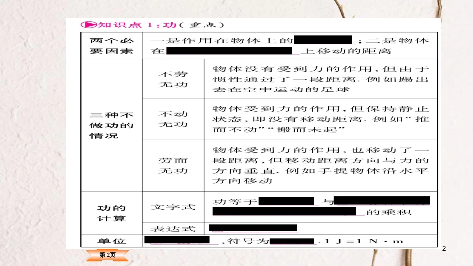 （云南专版）中考物理总复习 第11讲 功和机器能课件_第2页