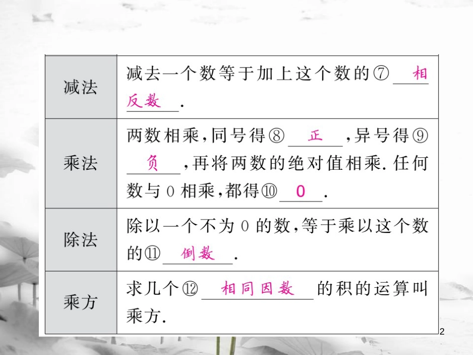 春中考数学总复习 第一轮 同步演练 夯实基础 第一部分 数与代数 第1章 数与式 第1节 实数 第2课时 实数的运算和比较课件 新人教版_第2页