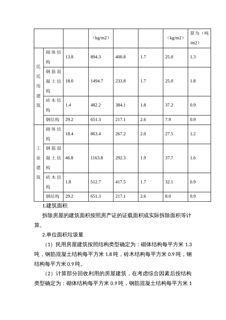 区县城区建筑垃圾处理费征收管理办法_第3页