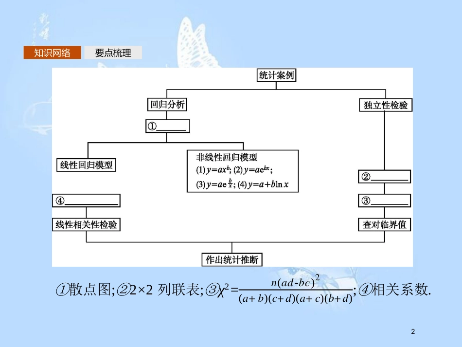 高中数学 第三章 统计案例模块复习课课件 北师大版选修2-3_第2页