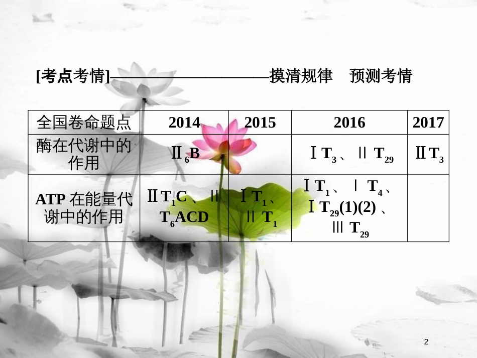 届高考生物大二轮复习 第1部分 重点讲练突破 专题三 酶和ATP课件_第2页