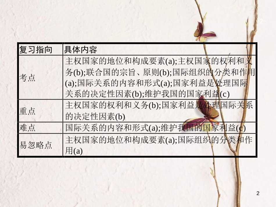 （浙江选考1）2019年高考政治一轮复习 18 走近国际社会课件 新人教必修2_第2页