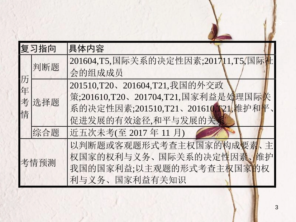 （浙江选考1）2019年高考政治一轮复习 18 走近国际社会课件 新人教必修2_第3页
