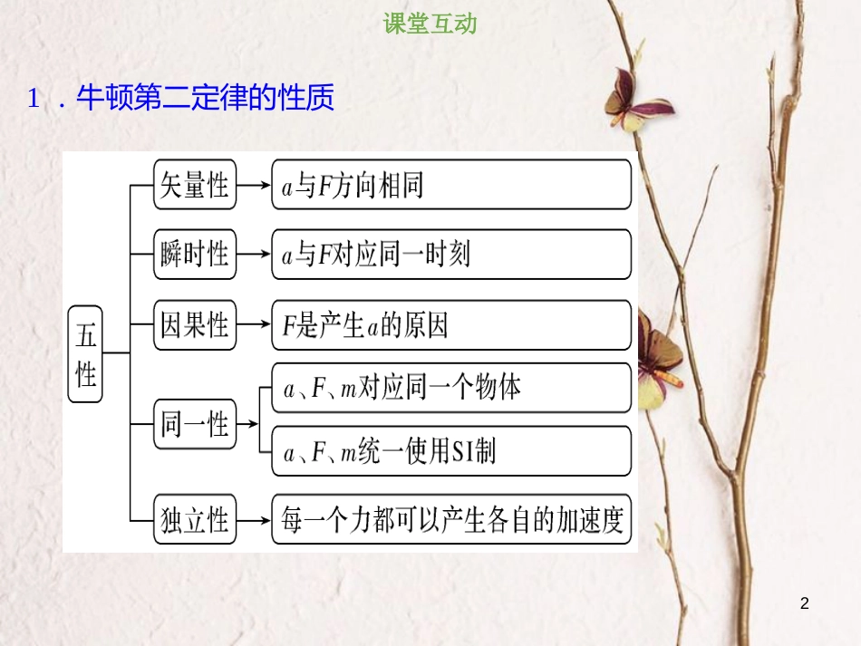 2019版高考物理总复习 第三章 牛顿运动定律 3-2-1 考点强化 牛顿第二定律的理解和应用课件(1)_第2页