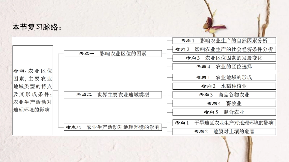 2019版高考地理一轮复习 第7章 生产活动与地域联系 第1节 农业区位因素与地域类型课件 中图版_第3页