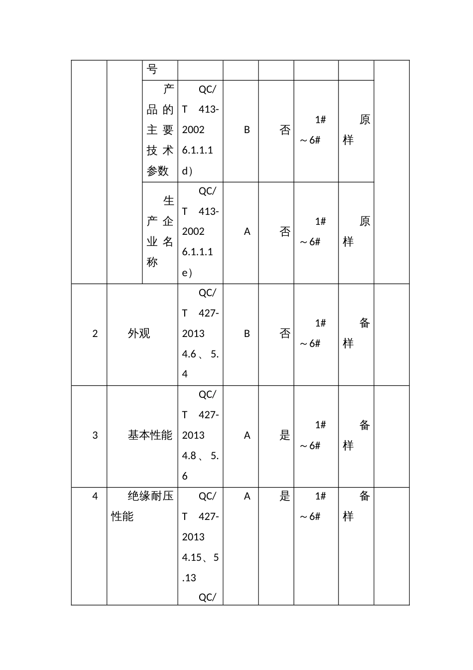 生产领域汽车用电源总开关监督抽查实施方案_第3页