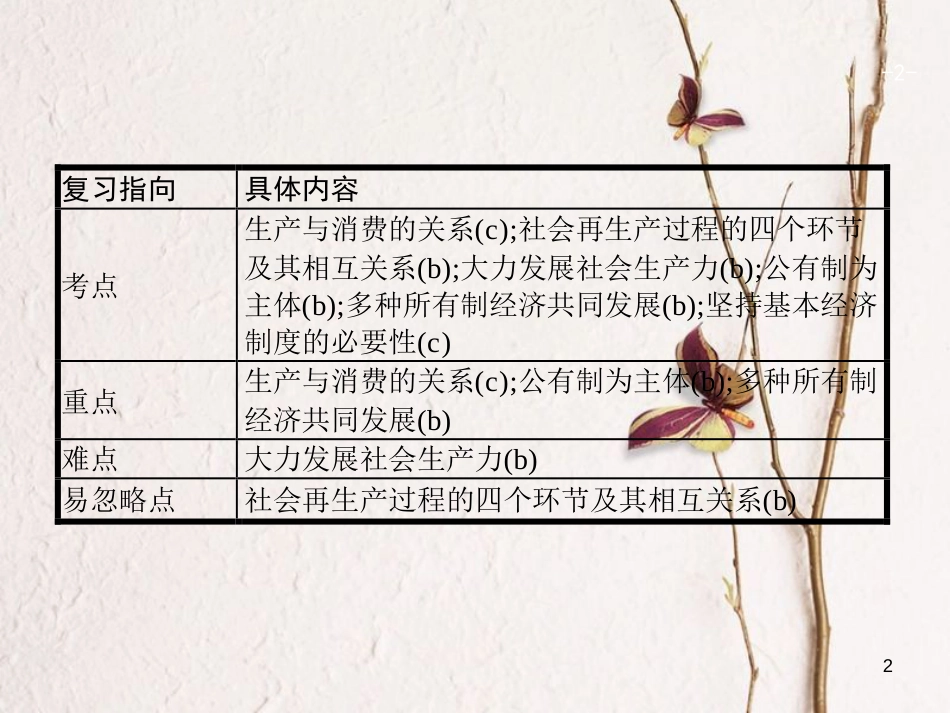 （浙江选考1）2019年高考政治一轮复习 4 生产与经济制度课件 新人教版必修1_第2页